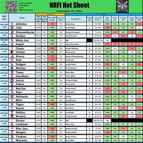 nrfi stats|nrfi of the day.